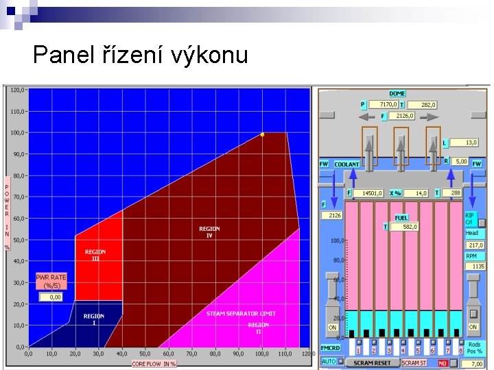 Panel řízení výkonu 