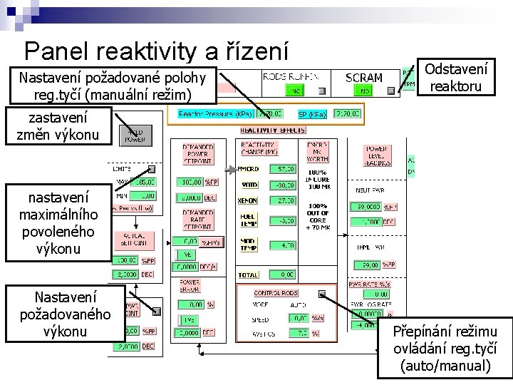 Panel reaktivity a řízení Nastavení požadované polohy reg. tyčí (manuální režim) Odstavení reaktoru zastavení