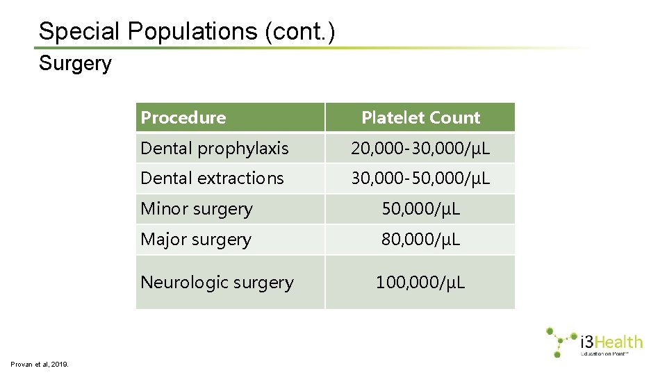 Special Populations (cont. ) Surgery Procedure Provan et al, 2019. Platelet Count Dental prophylaxis
