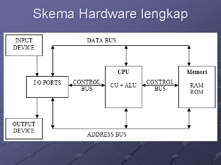 Skema Hardware lengkap 