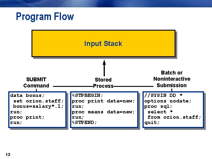 Program Flow Input Stack SUBMIT Command Stored Process Batch or Noninteractive Submission data bonus;