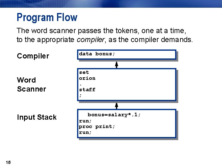 Program Flow The word scanner passes the tokens, one at a time, to the