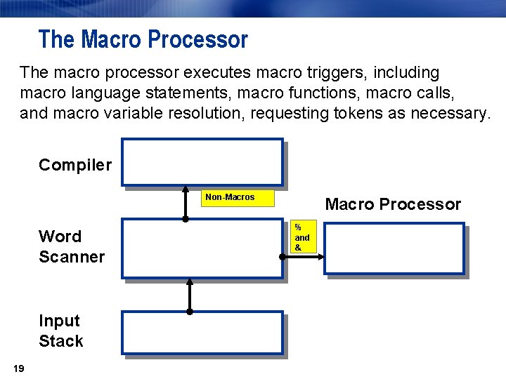 The Macro Processor The macro processor executes macro triggers, including macro language statements, macro