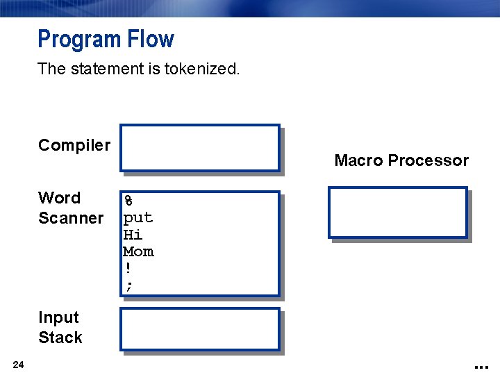 Program Flow The statement is tokenized. Compiler Word Scanner Macro Processor % put Hi
