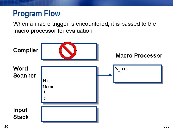 Program Flow When a macro trigger is encountered, it is passed to the macro