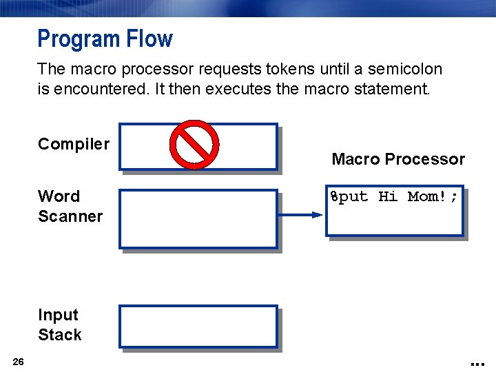 Program Flow The macro processor requests tokens until a semicolon is encountered. It then