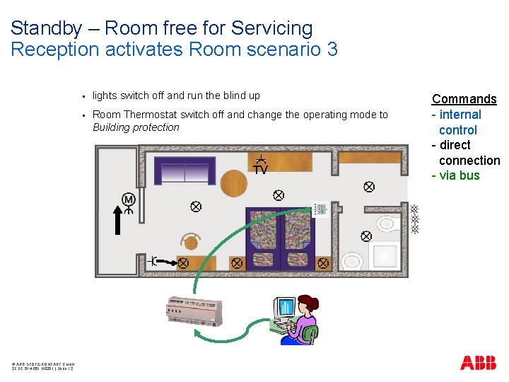 Standby – Room free for Servicing Reception activates Room scenario 3 § lights switch