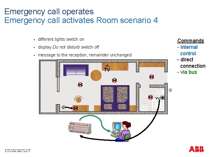Emergency call operates Emergency call activates Room scenario 4 § different lights switch on