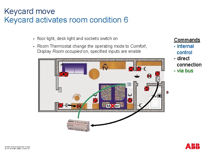 Keycard move Keycard activates room condition 6 § floor light, desk light and sockets
