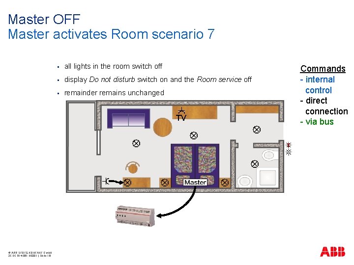 Master OFF Master activates Room scenario 7 § all lights in the room switch