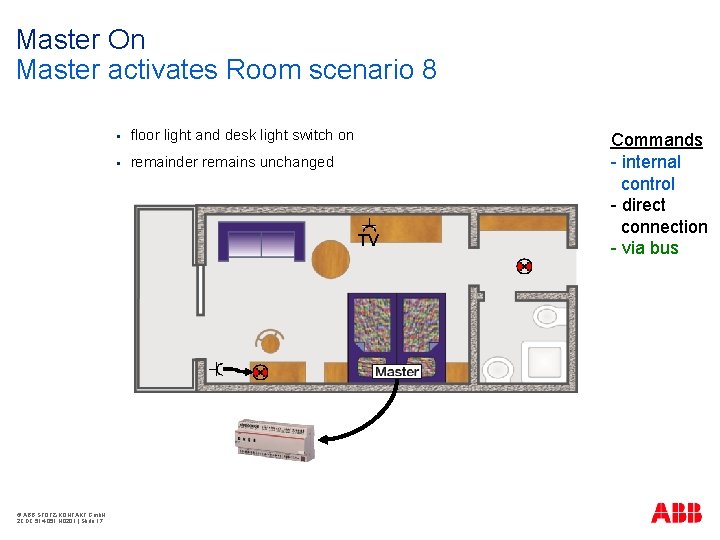 Master On Master activates Room scenario 8 § floor light and desk light switch