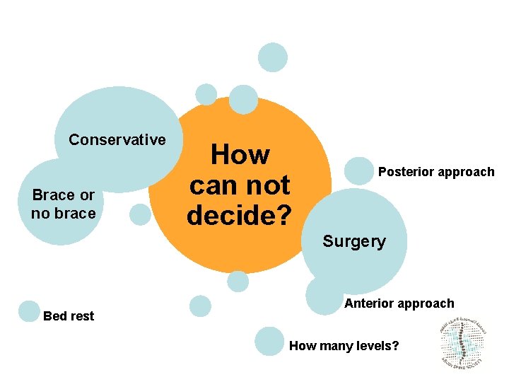 Conservative Brace or no brace How can not decide? Posterior approach Surgery Bed rest