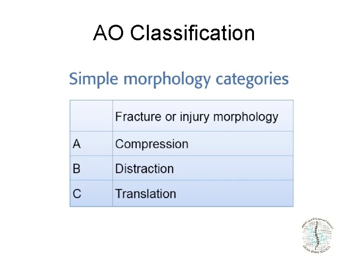 AO Classification 