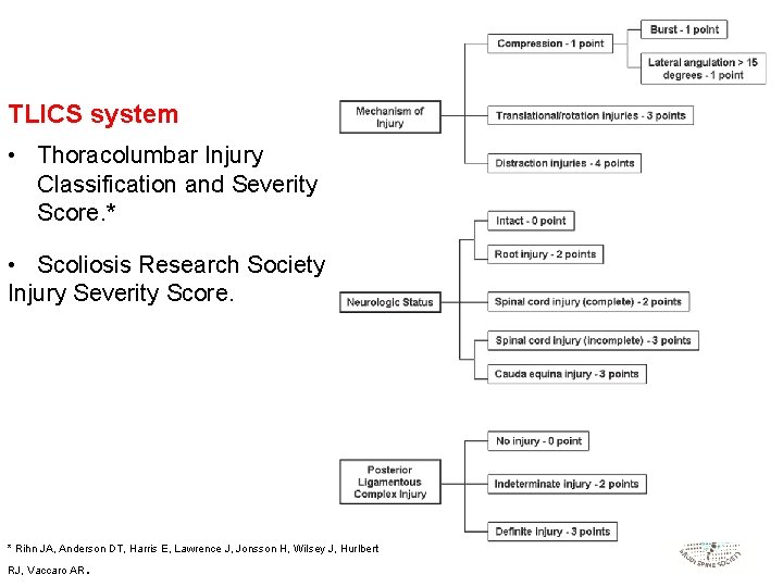 TLICS system • Thoracolumbar Injury Classification and Severity Score. * • Scoliosis Research Society