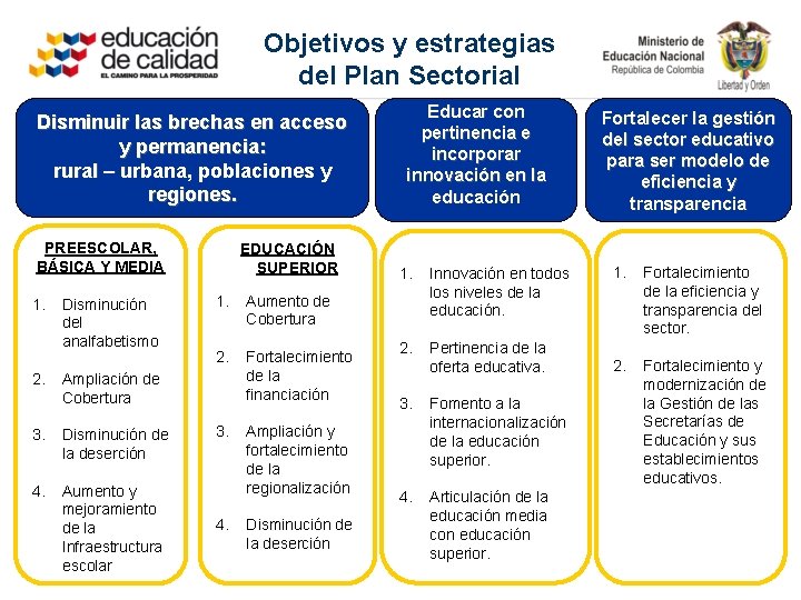 Objetivos y estrategias del Plan Sectorial Disminuir las brechas en acceso y permanencia: rural