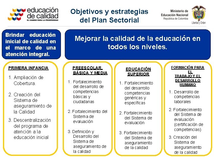 Objetivos y estrategias del Plan Sectorial Brindar educación inicial de calidad en el marco