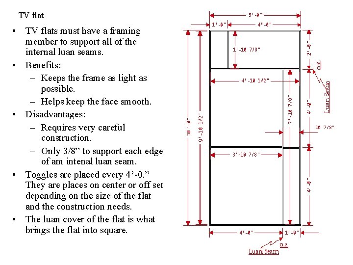 TV flat • TV flats must have a framing member to support all of
