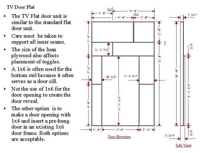 TV Door Flat • The TV Flat door unit is similar to the standard