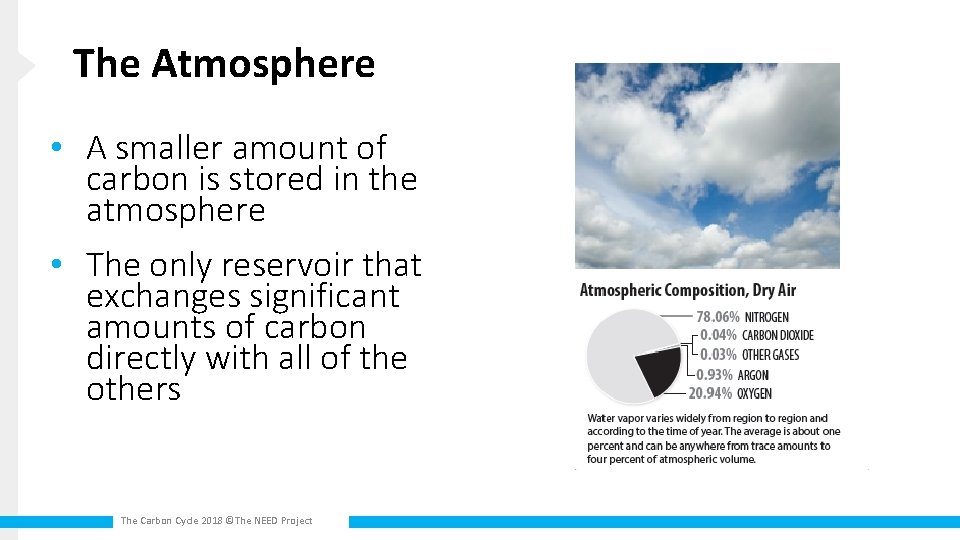 The Atmosphere • A smaller amount of carbon is stored in the atmosphere •