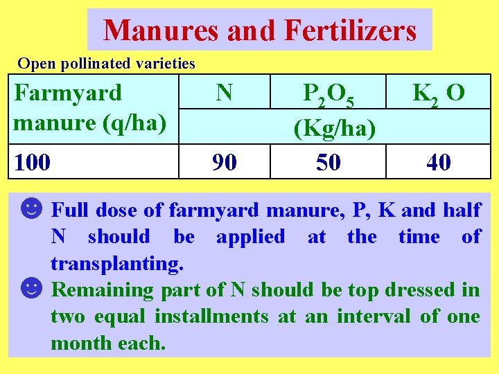 Manures and Fertilizers Open pollinated varieties Farmyard manure (q/ha) N 100 90 P 2