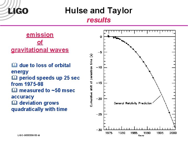 Hulse and Taylor results emission of gravitational waves & due to loss of orbital