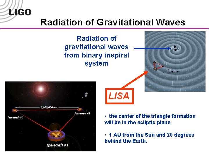 Radiation of Gravitational Waves Radiation of gravitational waves from binary inspiral system LISA •