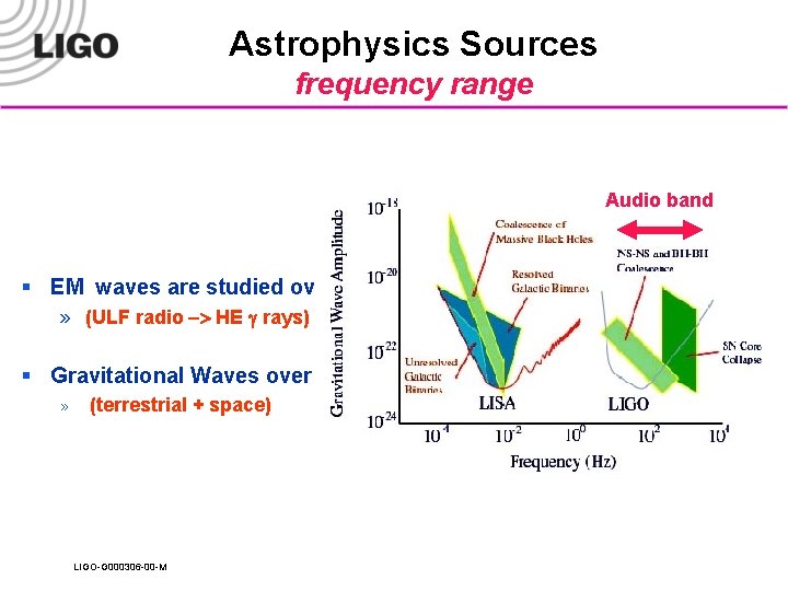 Astrophysics Sources frequency range Audio band § EM waves are studied over ~20 orders