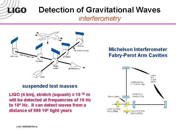 Detection of Gravitational Waves interferometry Michelson Interferometer Fabry-Perot Arm Cavities suspended test masses LIGO