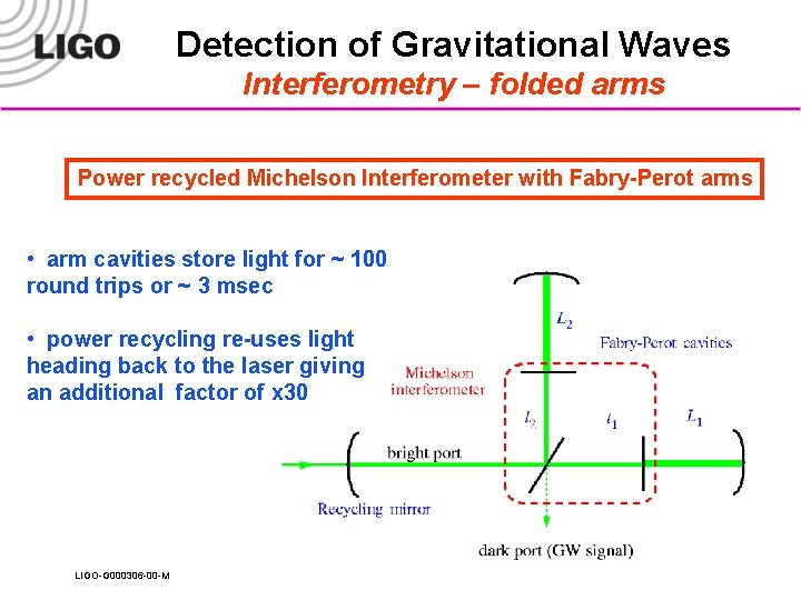 Detection of Gravitational Waves Interferometry – folded arms Power recycled Michelson Interferometer with Fabry-Perot