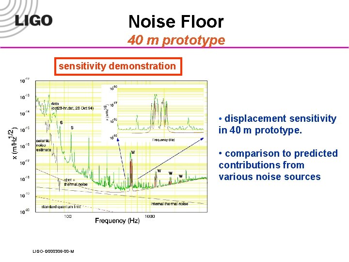 Noise Floor 40 m prototype sensitivity demonstration • displacement sensitivity in 40 m prototype.