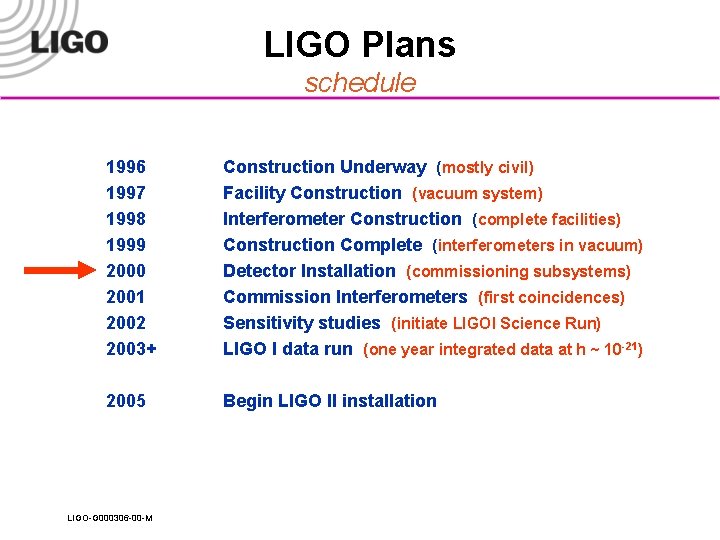 LIGO Plans schedule 1996 1997 1998 1999 2000 2001 2002 2003+ Construction Underway (mostly