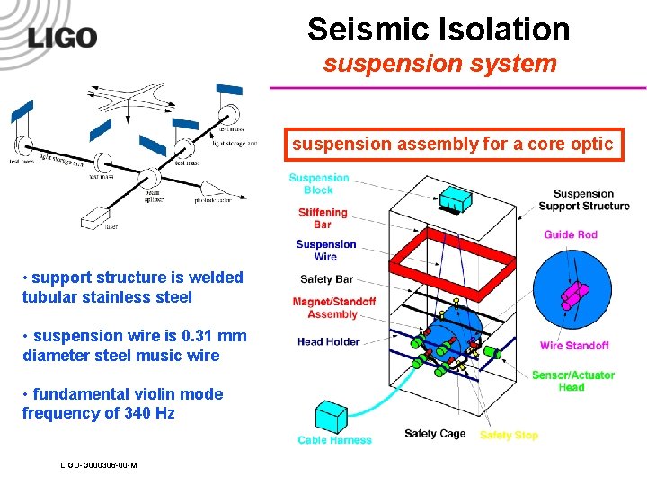 Seismic Isolation suspension system suspension assembly for a core optic • support structure is