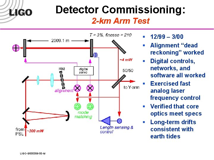 Detector Commissioning: 2 -km Arm Test § 12/99 – 3/00 § Alignment “dead reckoning”