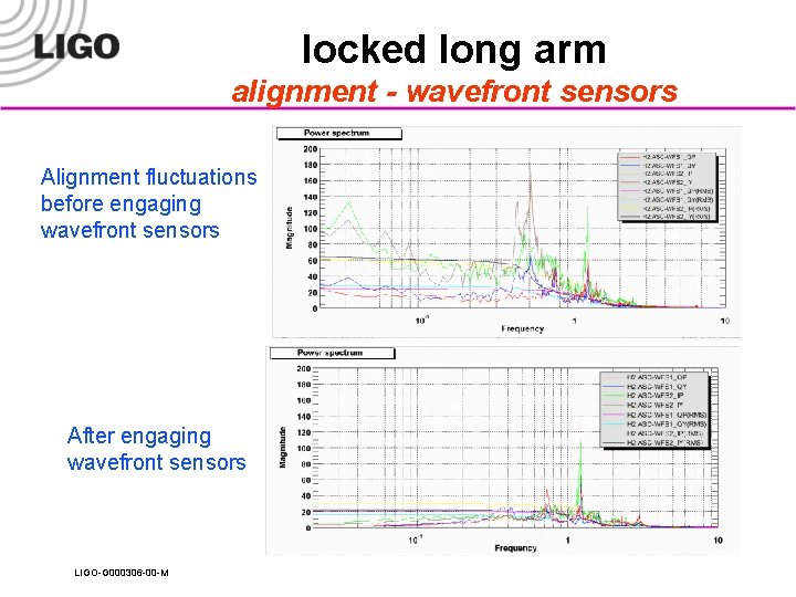 locked long arm alignment - wavefront sensors Alignment fluctuations before engaging wavefront sensors After