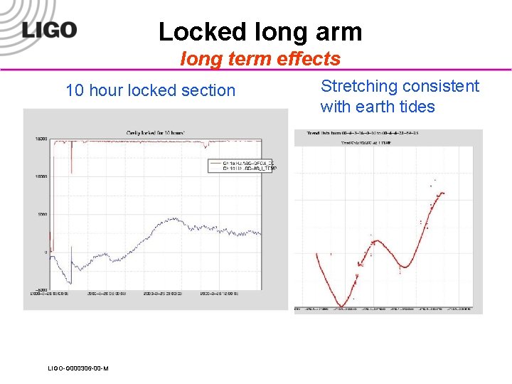 Locked long arm long term effects 10 hour locked section LIGO-G 000306 -00 -M