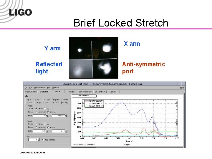 Brief Locked Stretch Y arm Reflected light LIGO-G 000306 -00 -M X arm Anti-symmetric