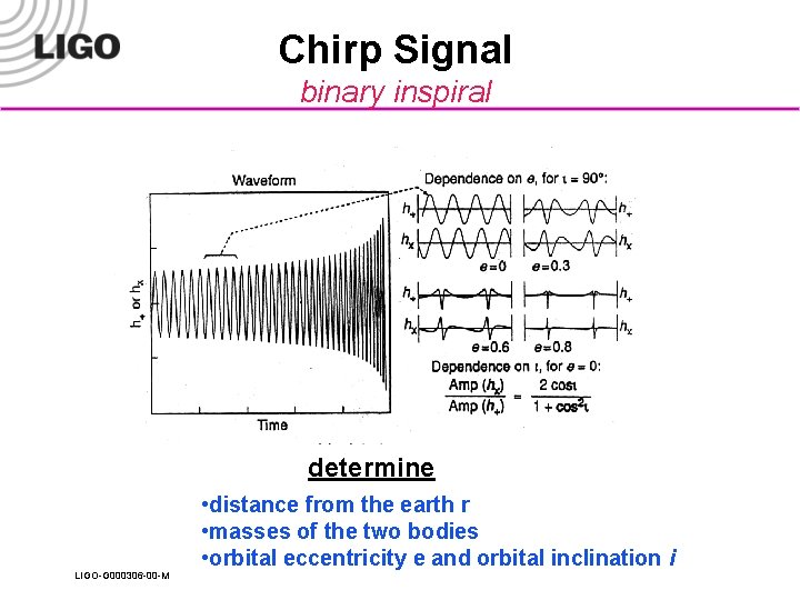 Chirp Signal binary inspiral determine LIGO-G 000306 -00 -M • distance from the earth