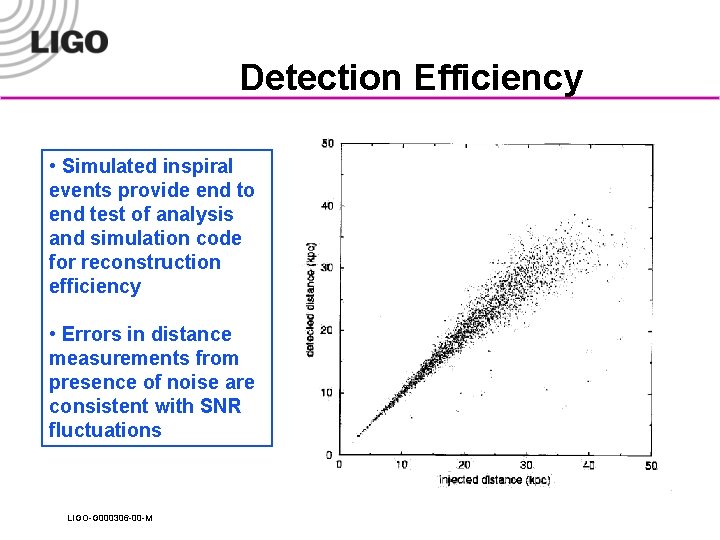 Detection Efficiency • Simulated inspiral events provide end to end test of analysis and