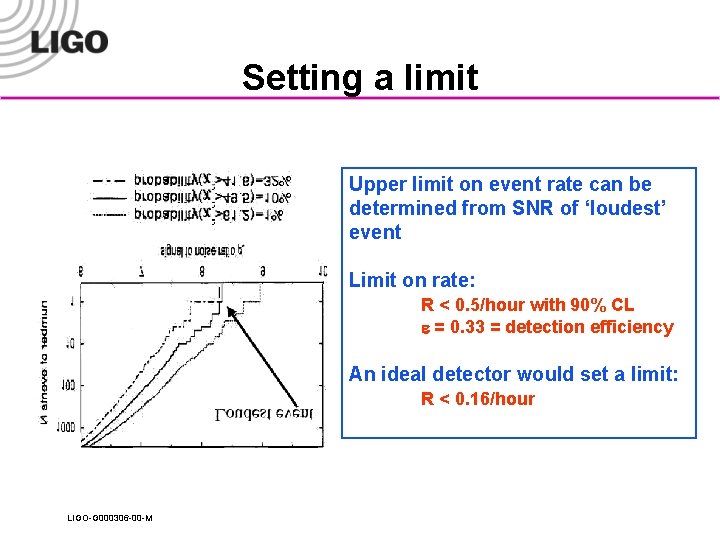 Setting a limit Upper limit on event rate can be determined from SNR of