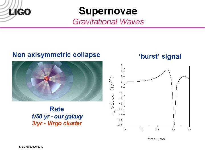 Supernovae Gravitational Waves Non axisymmetric collapse Rate 1/50 yr - our galaxy 3/yr -