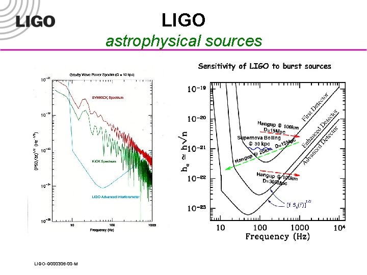 LIGO astrophysical sources LIGO-G 000306 -00 -M 