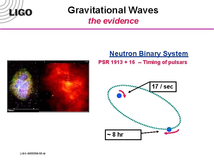 Gravitational Waves the evidence Neutron Binary System PSR 1913 + 16 -- Timing of