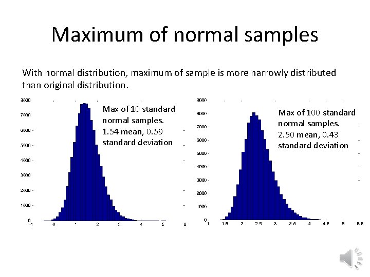 Maximum of normal samples With normal distribution, maximum of sample is more narrowly distributed Maximum of normal samples With normal distribution, maximum of sample is more narrowly distributed