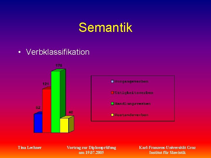 Semantik • Verbklassifikation Tina Lechner Vortrag zur Diplomprüfung am 19. 07. 2005 Karl-Franzens-Universität Graz