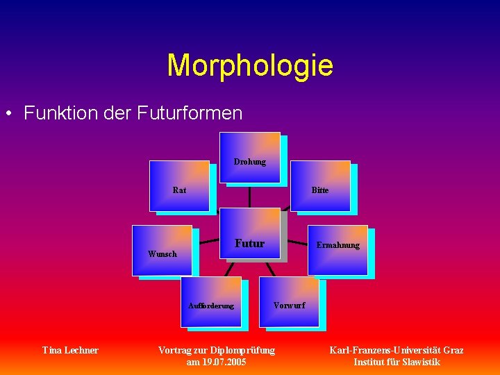 Morphologie • Funktion der Futurformen Drohung Bitte Rat Futur Wunsch Aufforderung Tina Lechner Ermahnung