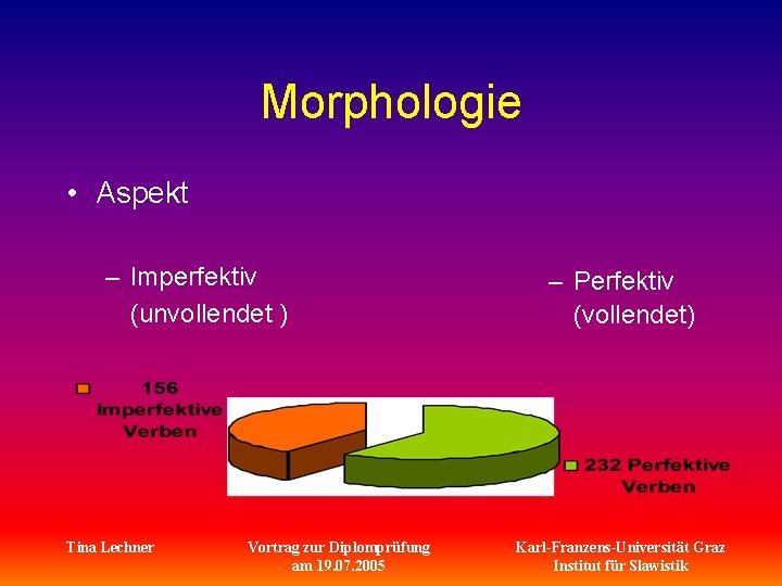 Morphologie • Aspekt – Imperfektiv (unvollendet ) Tina Lechner Vortrag zur Diplomprüfung am 19.