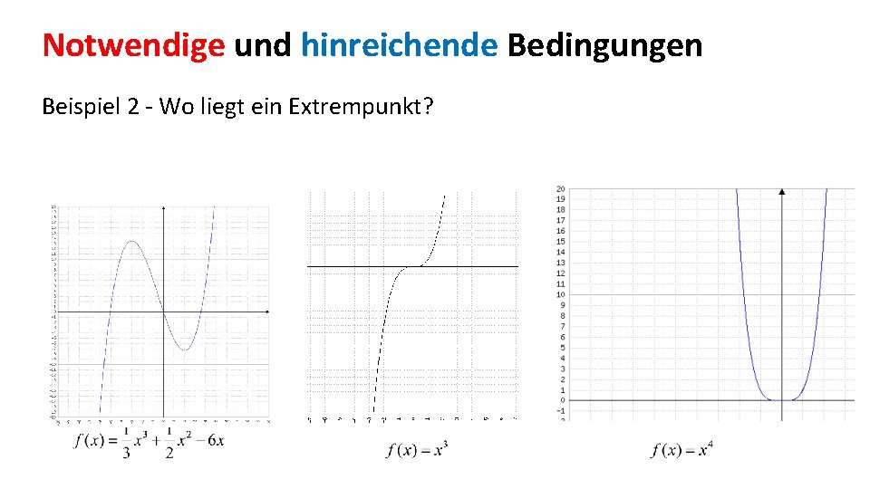 Notwendige und hinreichende Bedingungen Beispiel 2 - Wo liegt ein Extrempunkt? 