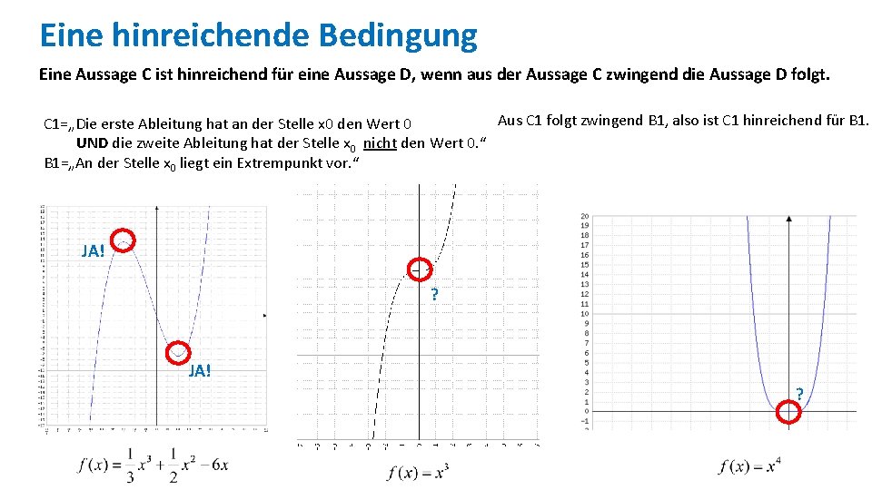 Eine hinreichende Bedingung Eine Aussage C ist hinreichend für eine Aussage D, wenn aus