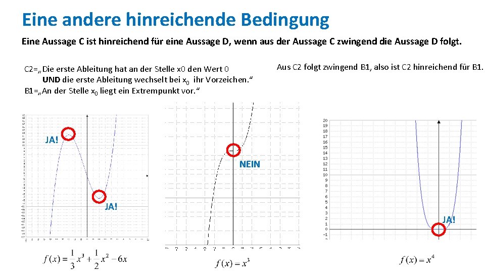 Eine andere hinreichende Bedingung Eine Aussage C ist hinreichend für eine Aussage D, wenn