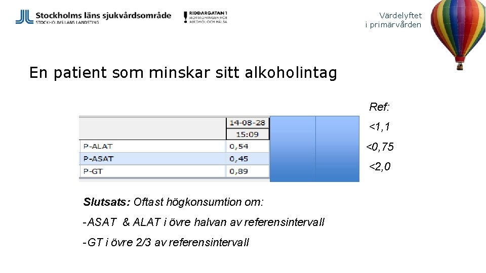 Värdelyftet i primärvården En patient som minskar sitt alkoholintag Ref: <1, 1 <0, 75